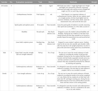 The relationship between BMI and physical fitness among 7451 college freshmen: a cross-sectional study in Beijing, China